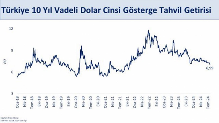 Bakan Şimşek: Dış borçlanma maliyetlerimiz geriledi