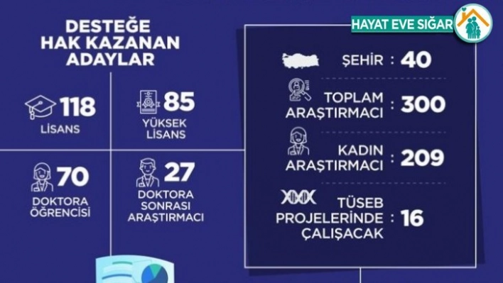 Bakan Varank duyurdu Covid-19'la mücadeleye omuz verecek araştırmacılar belli oldu