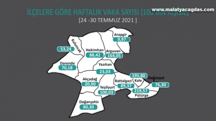 Covid 19 yüksek risk grubundaki Malatya'da esnafa aşı belgesi