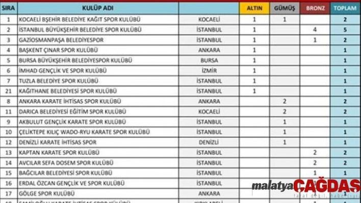 Gaziosmanpaşa Belediye Spor Kulübü Türkiye 3'üncüsü oldu