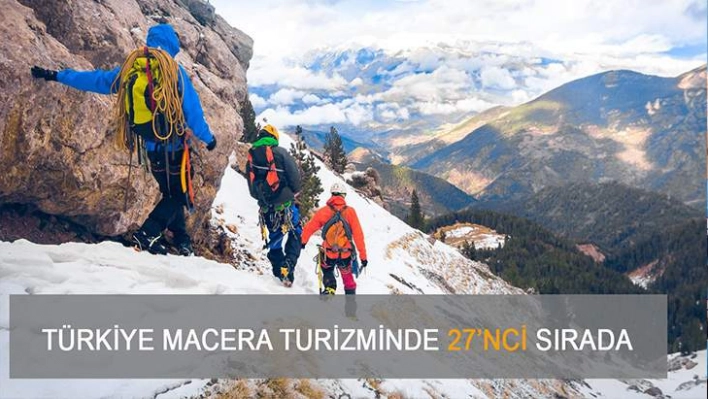 Türkiye Macera Turizminde 27'nci Sırada