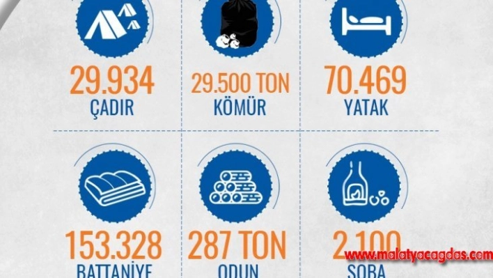 İçişleri'nden Elazığ depremine ilişkin iyileştirme çalışmaları hakkında paylaşım