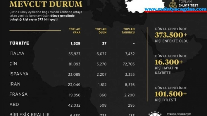 İletişim Başkanlığından koronavirüs durumunu hakkında paylaşım