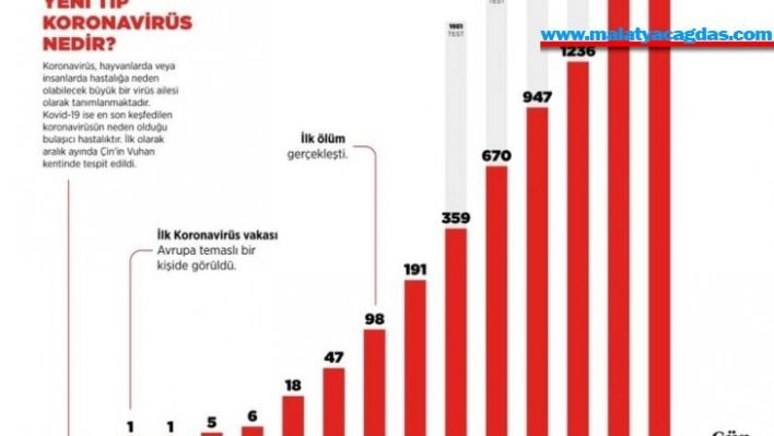 İletişim Başkanlığından Türkiye genelinde korona virüs durumu paylaştı