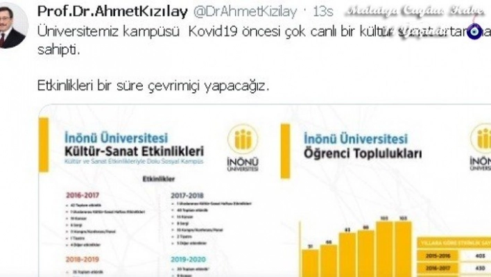 İnönü Üniversitesi'nde etkinlikler çevrimiçi