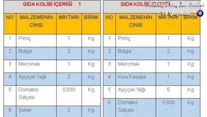 İzmir için Malatya'dan yardım kampanyası