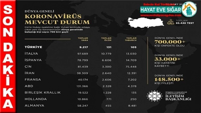 Korona virüs durumu hakkında paylaşım