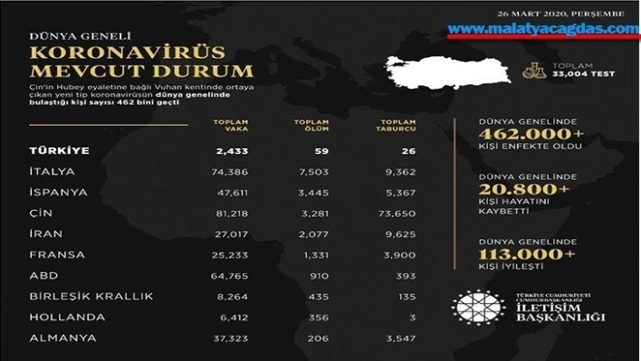 Korona virüs durumu hakkında paylaşım