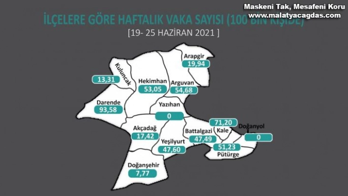 2 ilçede Covid-19 sıfırlandı