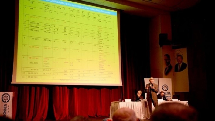 Malatya'da deprem panel düzenlendi