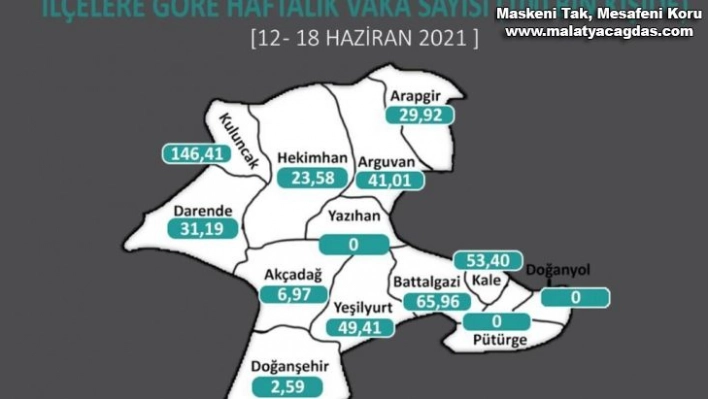 Korona virüs vaka sayılarında düşüş sürüyor