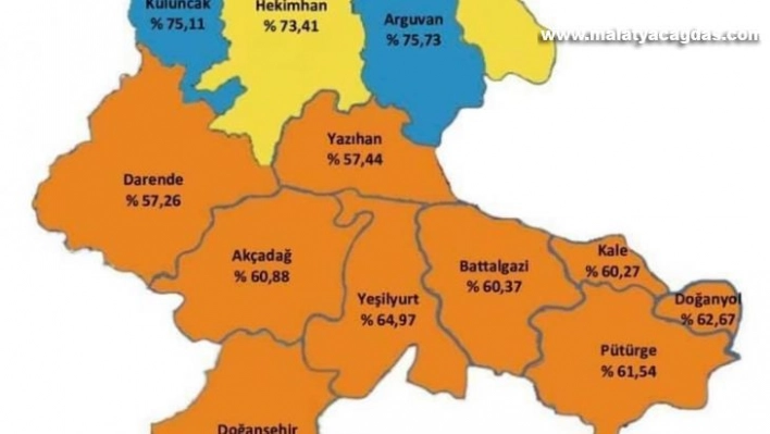 Malatya için hedef Mavi olmak