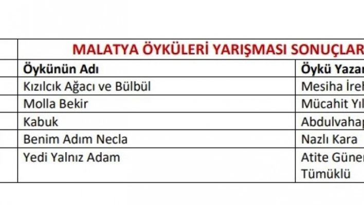 Malatya öykülerini yazıp ödül kazandılar