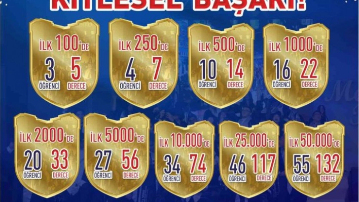 Sanko okullarından ilk 100'de 5 derece