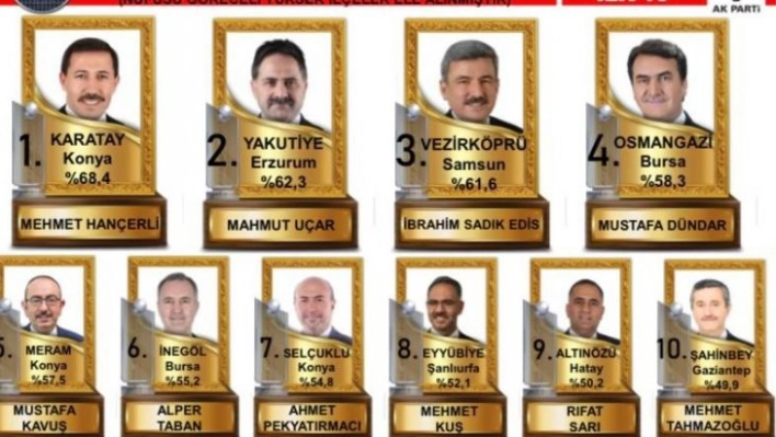 Sekmen ve Uçar zirvede