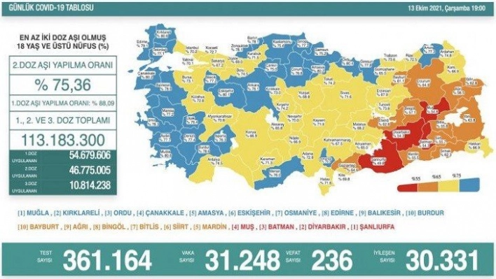 Son 24 saatte korona virüsten 236 kişi hayatını kaybetti