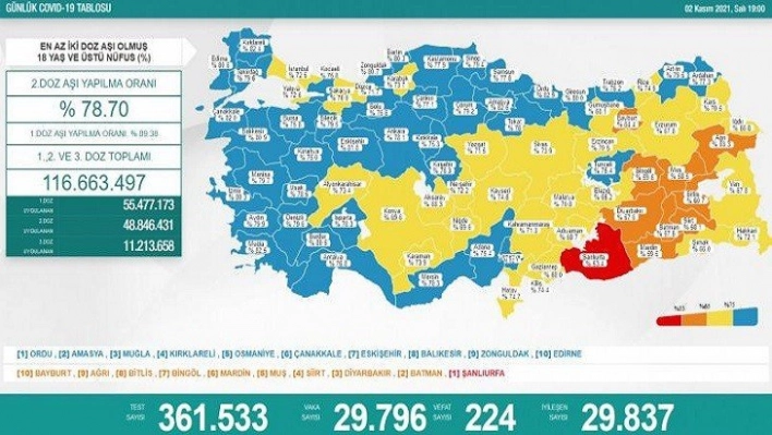 Son 24 saatte korona virüsten 224 kişi hayatını kaybetti