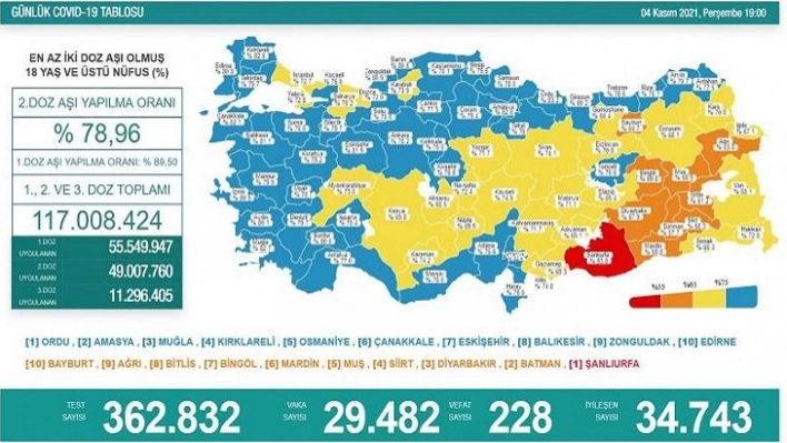 Son 24 saatte korona virüsten 228 kişi hayatını kaybetti