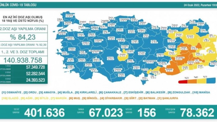 Son 24 saatte korona virüsten 156 kişi hayatını kaybetti