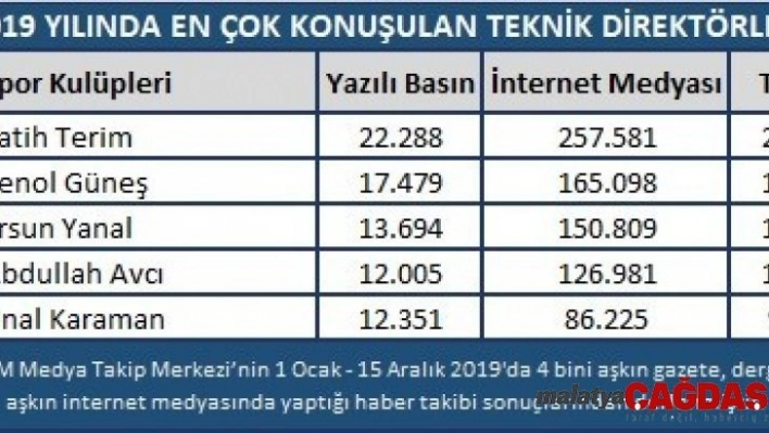 Spor dünyasında 2019 yılı böyle geçti