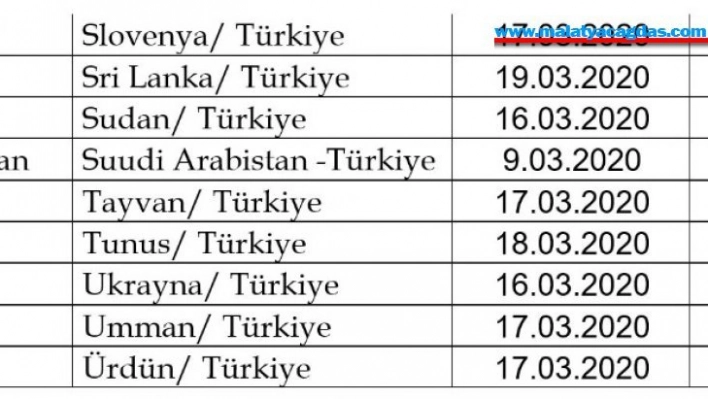 Ulaştırma ve Altyapı Bakanlığı duyurdu: '22 ülkeye ilave olarak 46 ülkeye daha uçuşlar durduruldu'