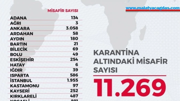 Yurt dışından gelen 11 bin 269 vatandaş 23 ilde KYK yurtlarında karantina altında