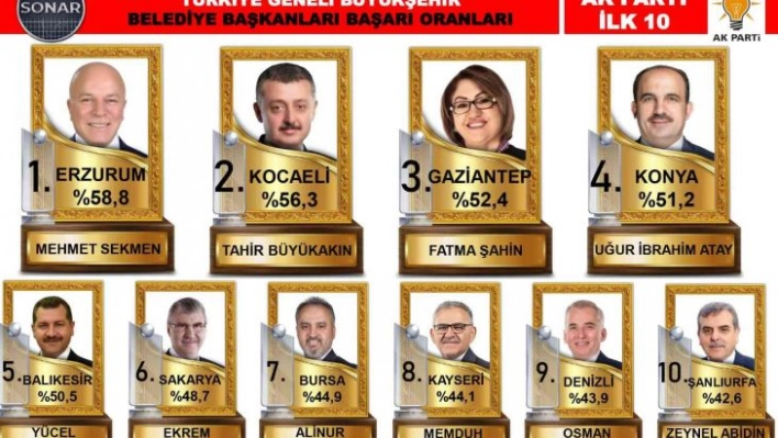 Zirve kentin zirve başkanı: Mehmet Sekmen