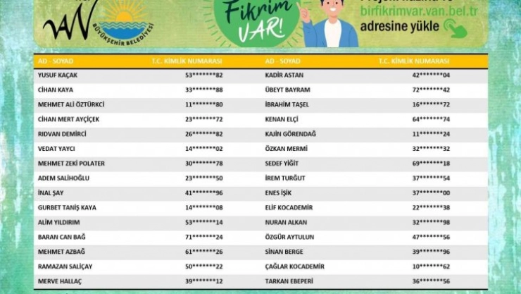 'Van İçin Bir Fikrim Var' projesi sonuçlandı