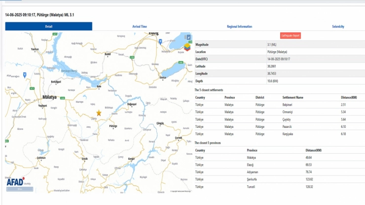 AFAD duyurdu: Malatya'da deprem