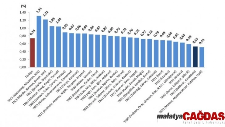 Balıkesir'de TÜFE rakamları açıklandı