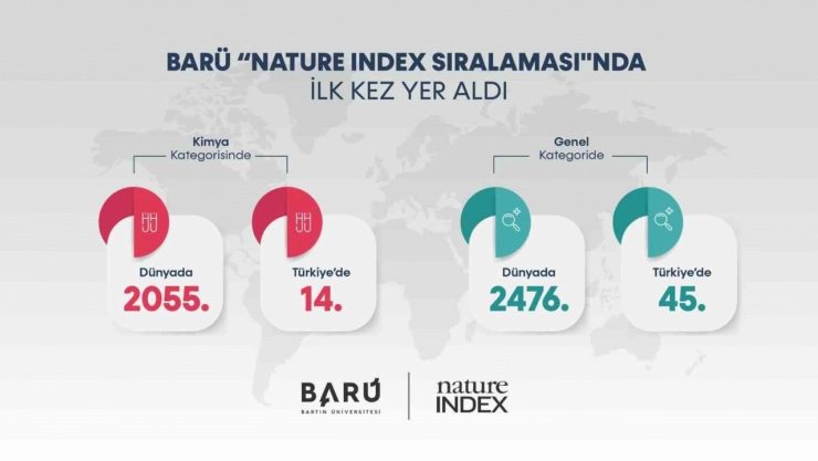 BARÜ, ilk kez Nature Index Sıralaması