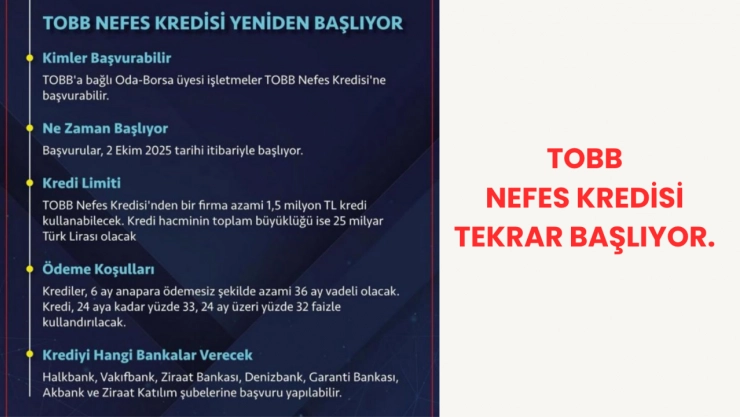 Başkan Alan: ''Kobilerimize İkinci Nefes Kredisi Başlıyor''