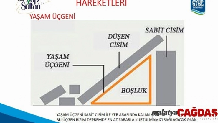 Eyüpsultanlı gençler doğal afetlere karşı bilinçleniyor