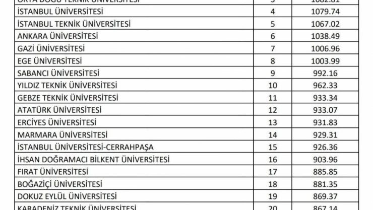 FÜ, Türkiye'nin en iyi 17. üniversitesi oldu
