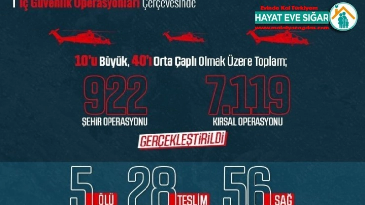 İçişleri Bakanlığı: 'Mart ayında 89 terörist etkisiz hale getirildi'