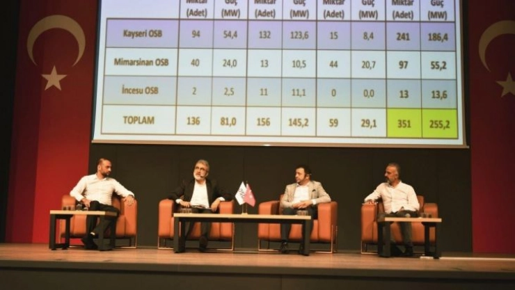 Kayseri OSB, sanayicilerin sorunlarına sahip çıktı