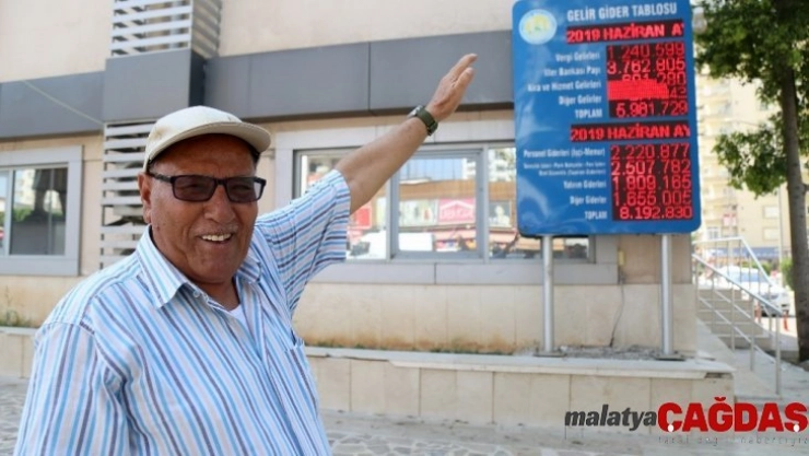 Mezitli Belediyesi 3 yıllık gelir tablosunu yayınladı