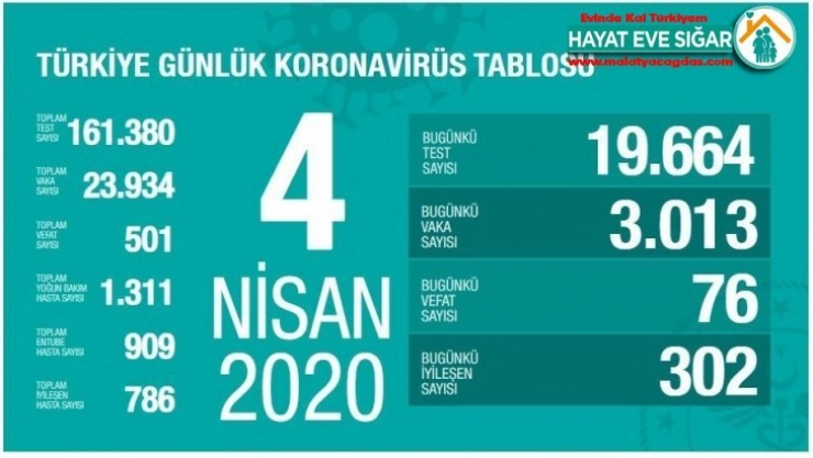 Sağlık Bakanı Koca son 24 saatteki verileri paylaştı