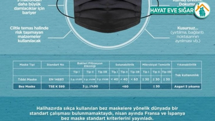 Bakan Varank, yıkanılabilir bez maskenin' fotoğrafını paylaştı