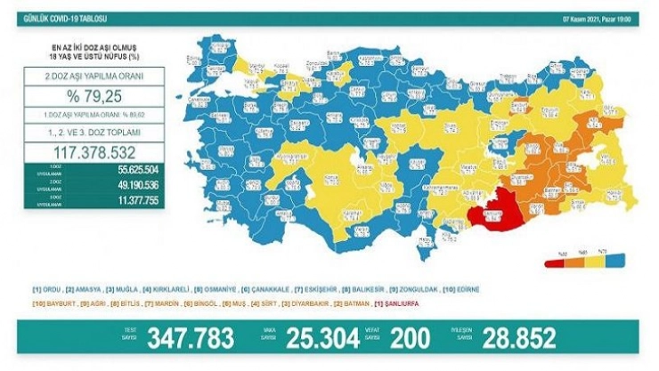 Son 24 saatte korona virüsten 200 kişi hayatını kaybetti