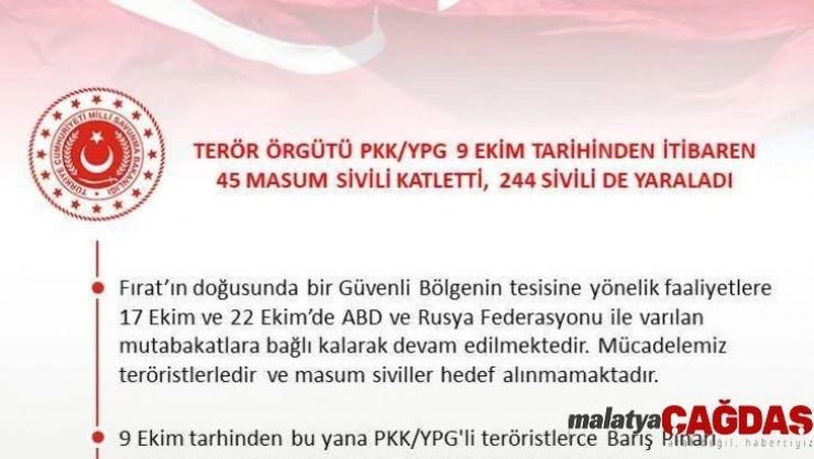 Terör örgütü 9 Ekim'den bugüne 45 masum sivili katletti