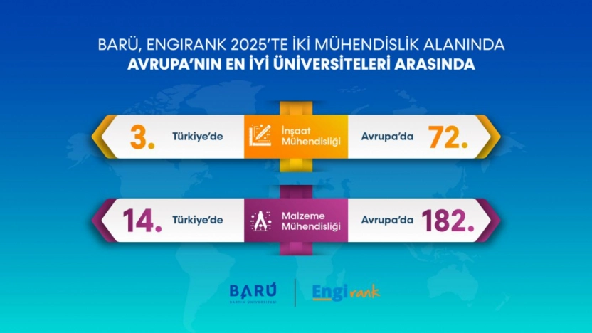 BARÜ, Avrupa'nın En İyi Üniversiteleri Arasında Yer Aldı