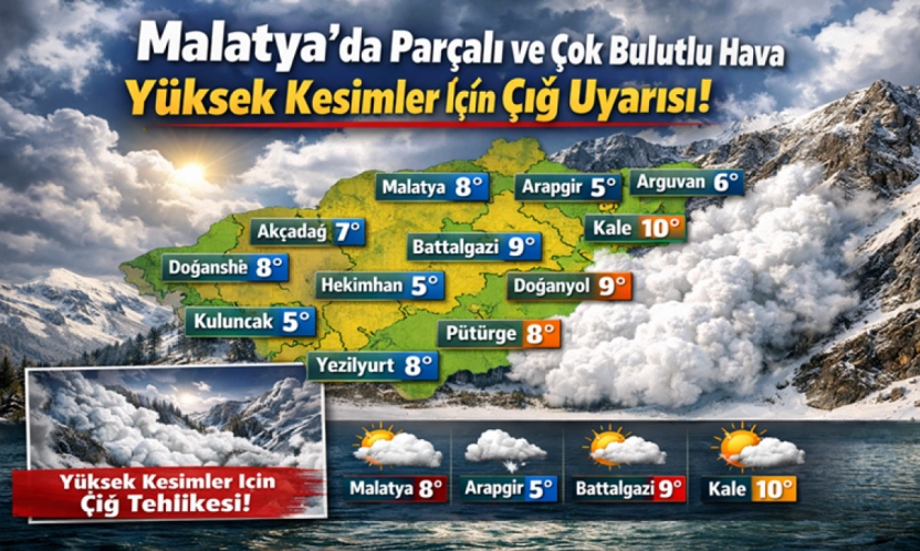 Parçalı ve Çok Bulutlu Hava: Yüksek Kesimler İçin Çığ Uyarısı